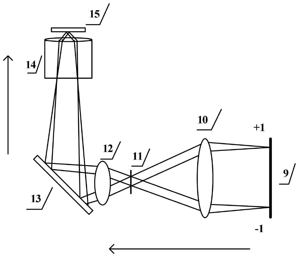 Raman super-resolution microscopy imaging system and imaging method based on structured light illumination