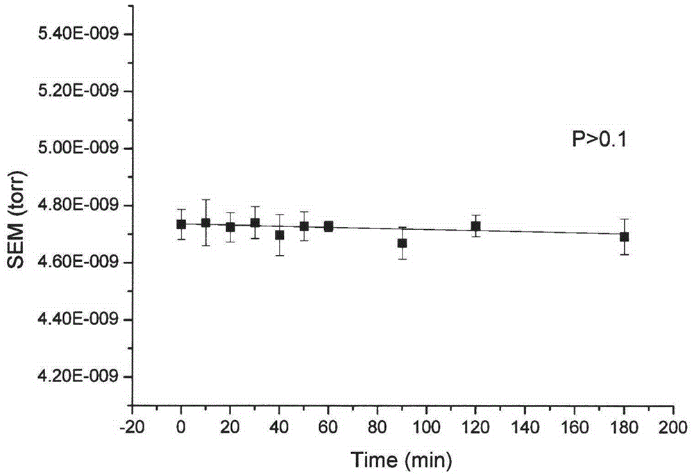 Membrane entrance mass spectrometer based method for analyzing content of dissolved nitrogen isotope