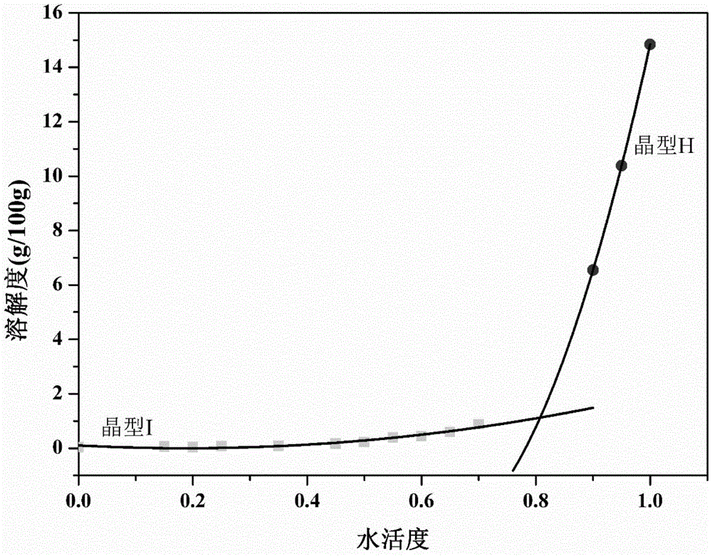 Crystallization process for preparing high-crystallinity myo-inositol with large particle size and application