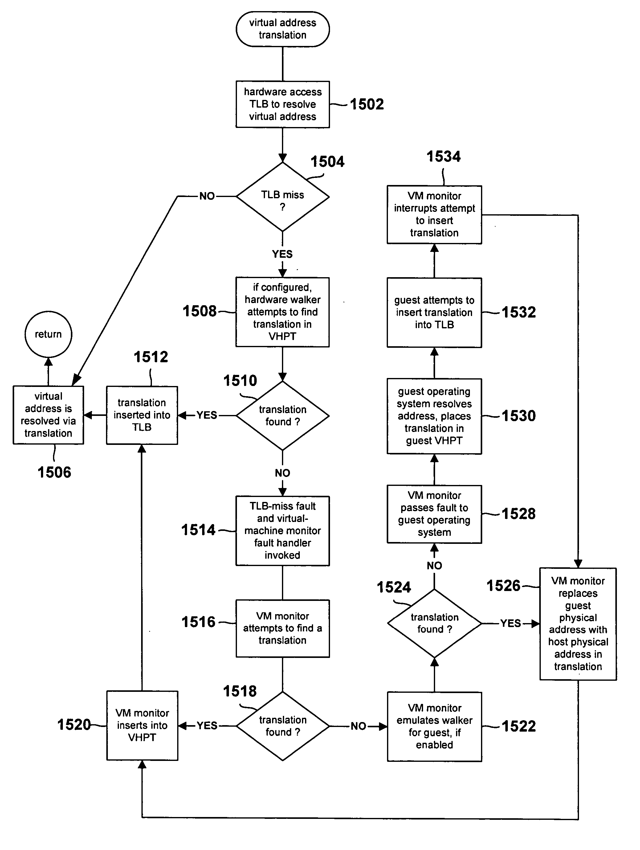 Method for efficient virtualization of physical memory in a virtual-machine monitor