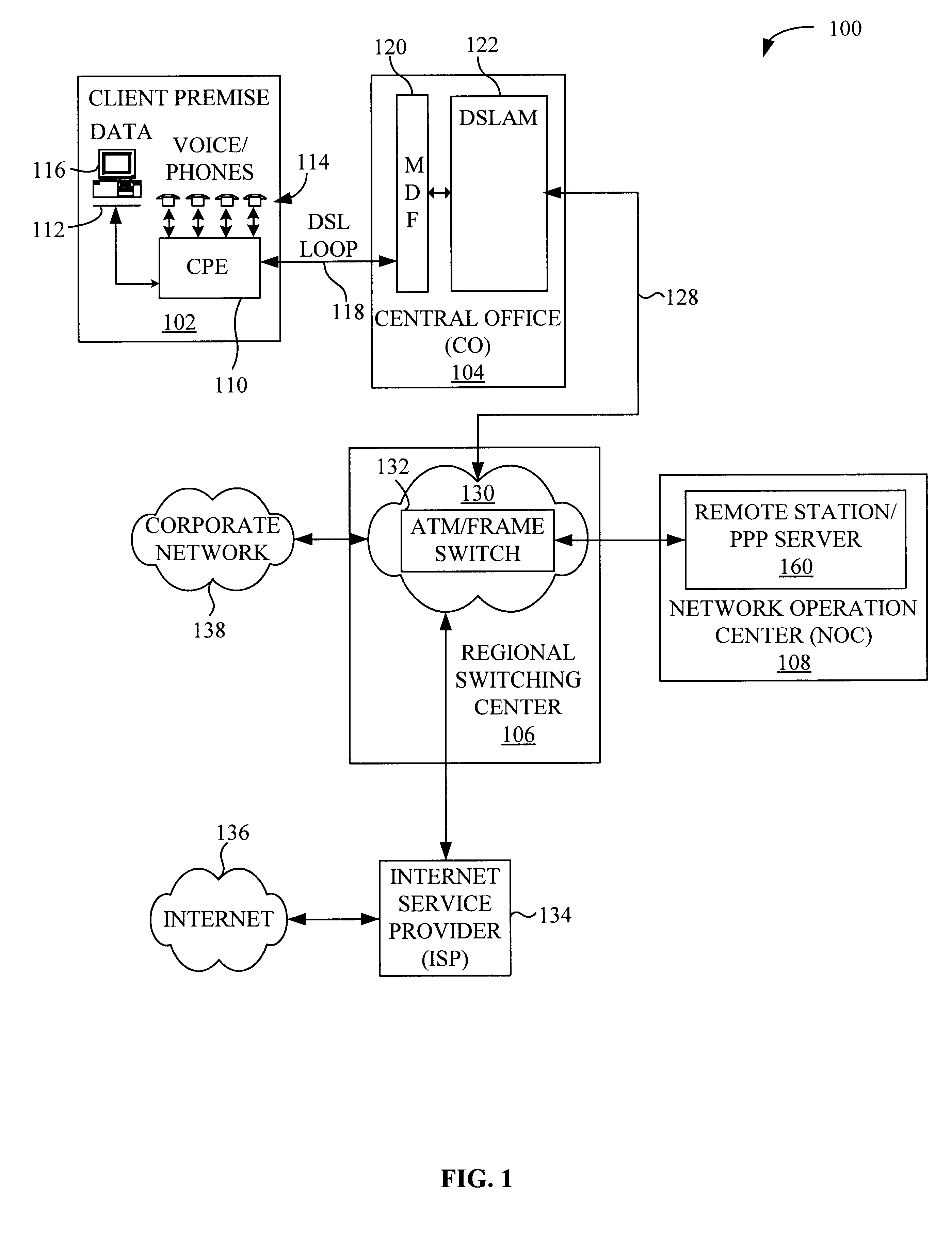 System and method for remote configuration and management of customer premise equipment over ATM