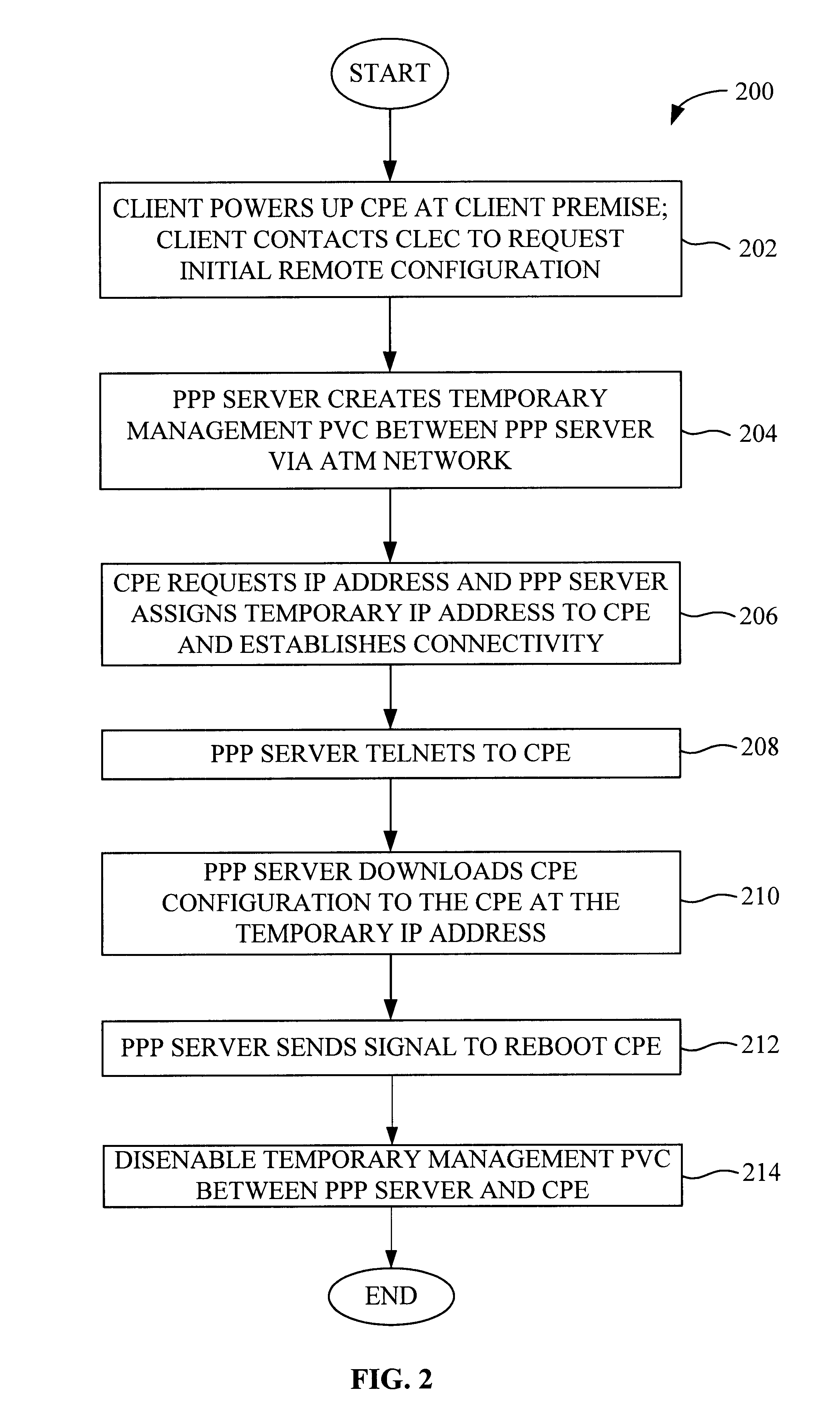 System and method for remote configuration and management of customer premise equipment over ATM