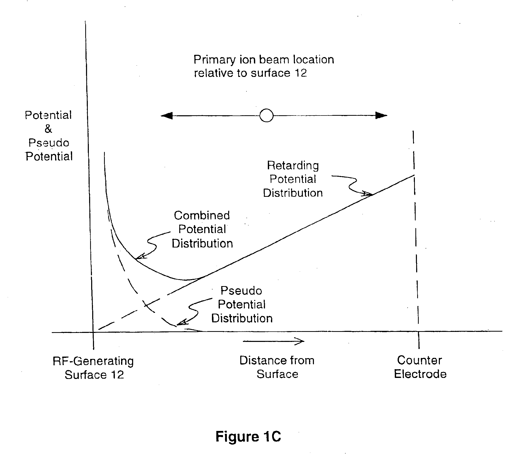 Charged particle trapping in near-surface potential wells