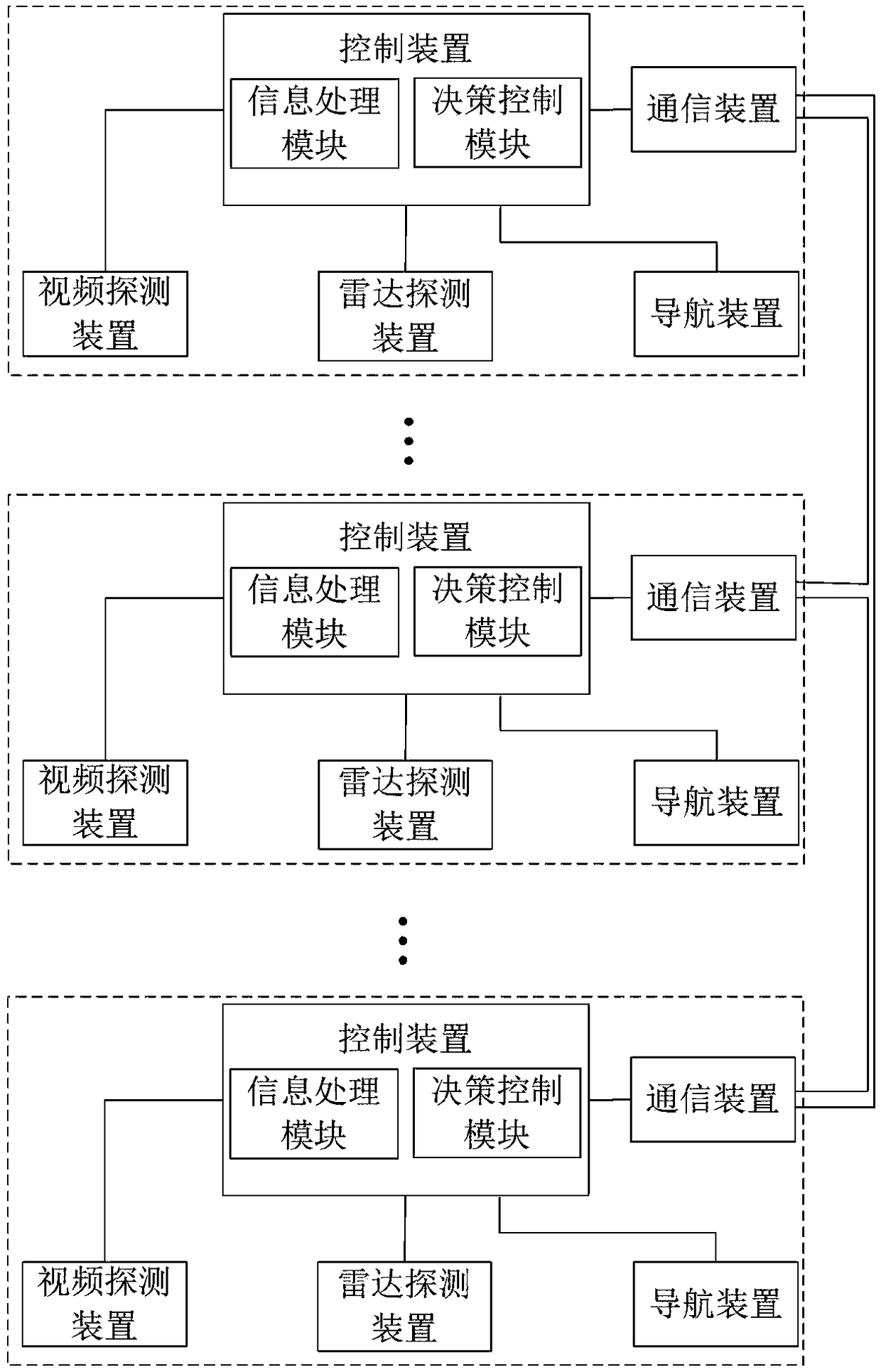 Vehicle formation autonomous following control system and method