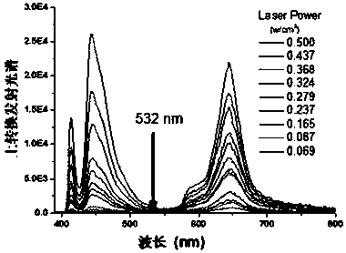 Preparation method and application of different structural framework metalloporphyrin metal complexes