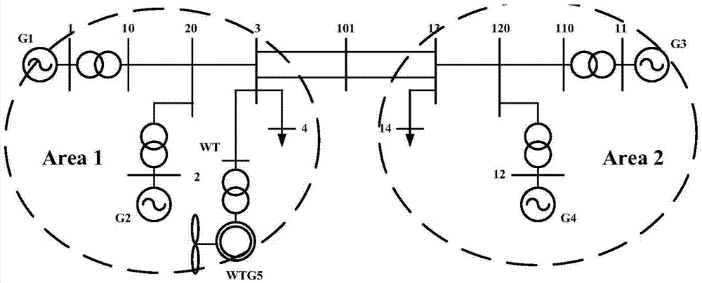 Nonlinear fractional order auto disturbance rejection damping control method of doubly fed induction generators