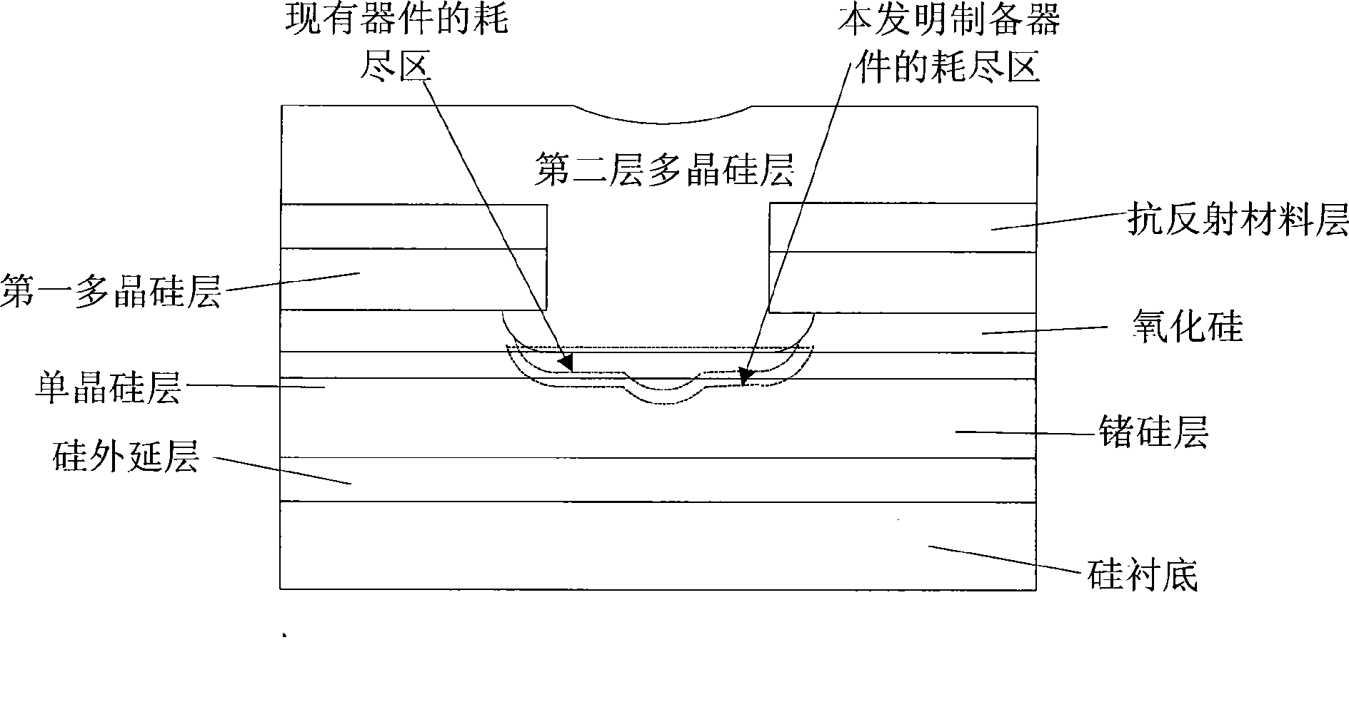 Preparation for SiGe HBT transistor