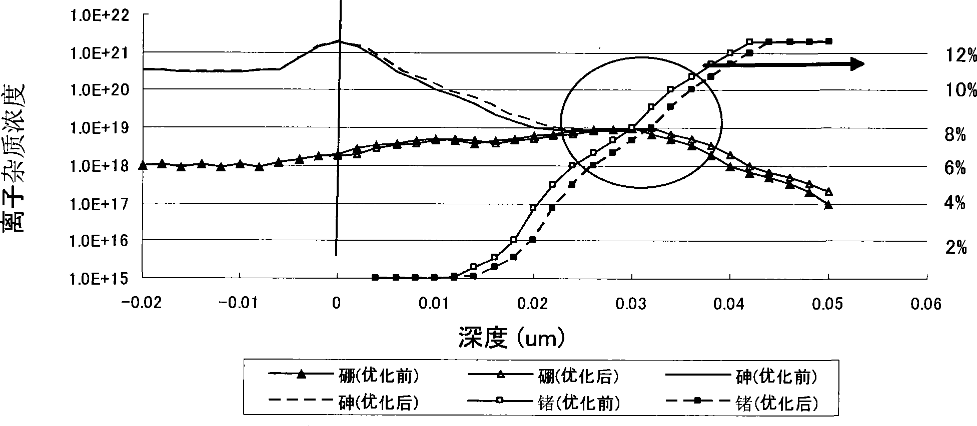 Preparation for SiGe HBT transistor