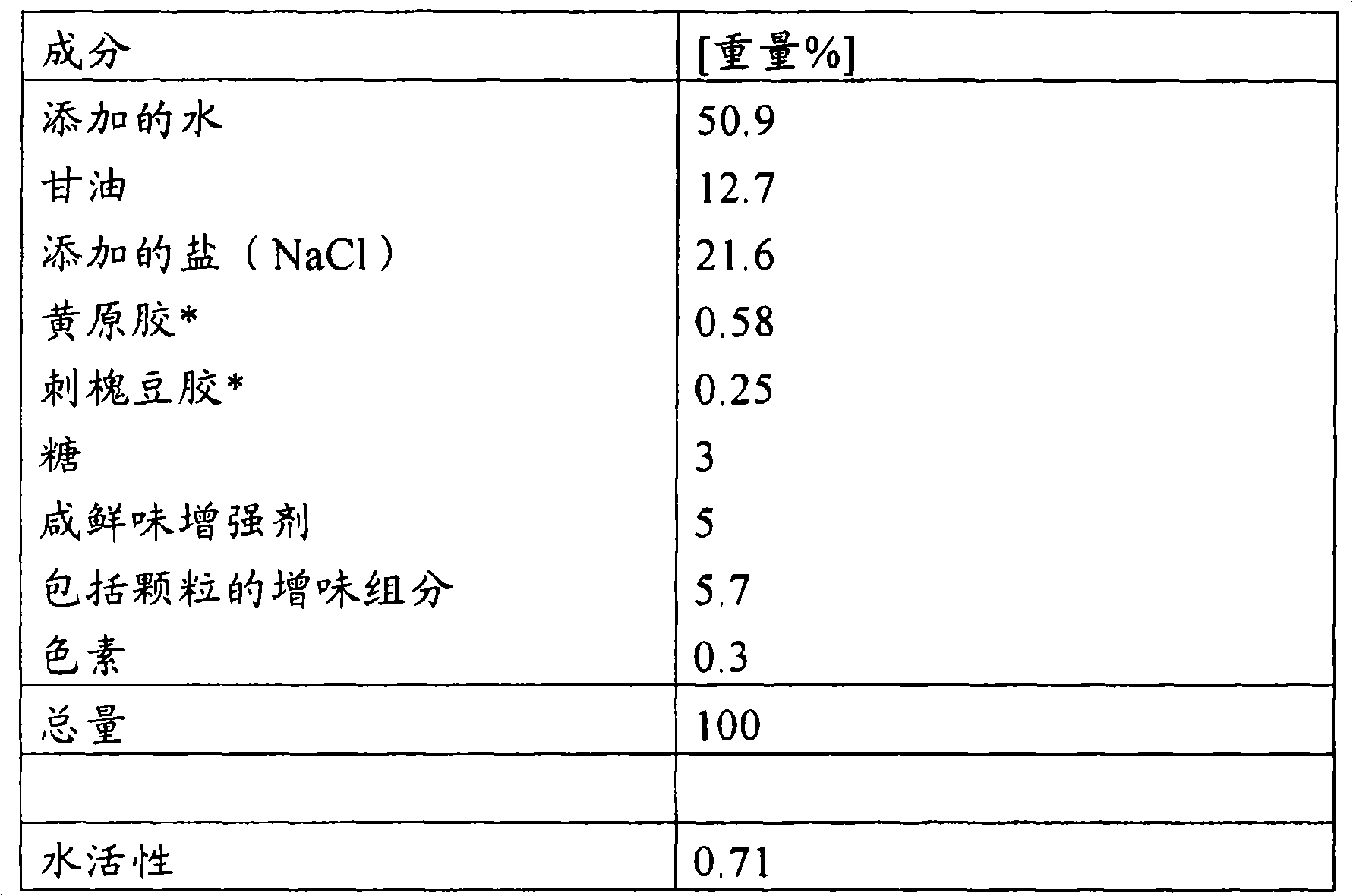 Savoury food concentrate