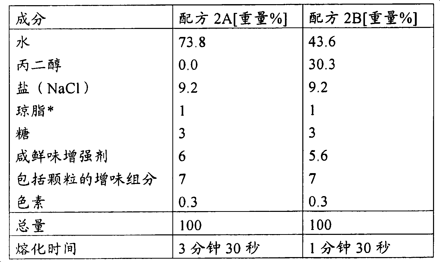 Savoury food concentrate