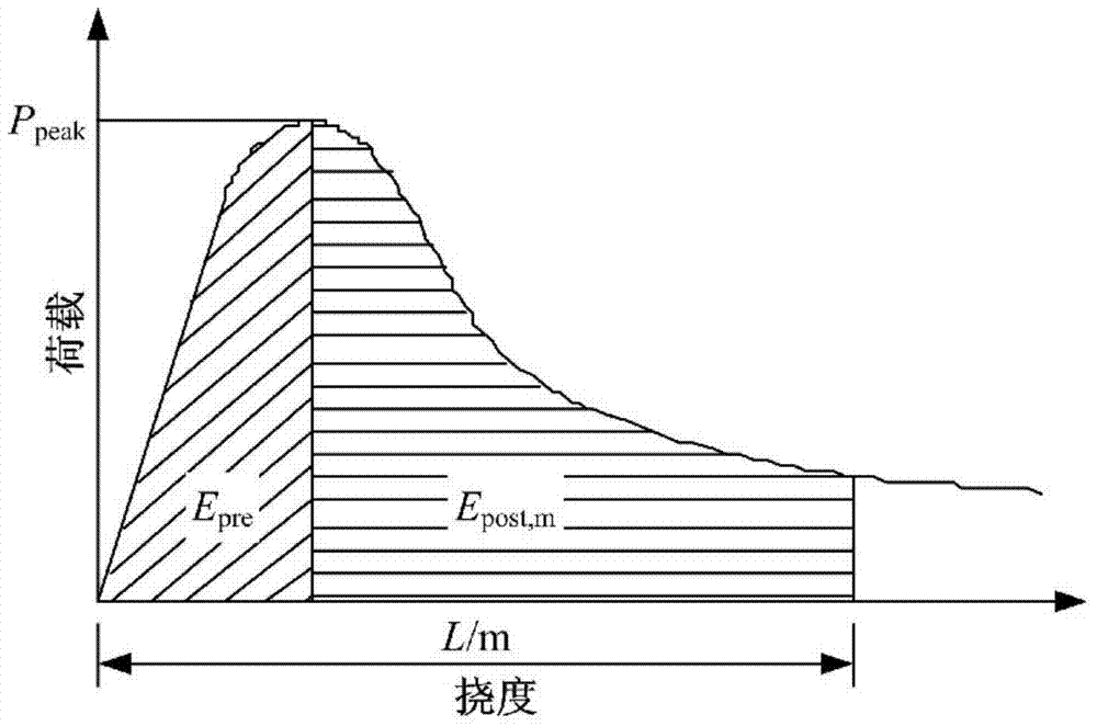 Steel fiber and high-performance synthetic fiber mixed toughened RPC (reactive powder concrete) and preparation method