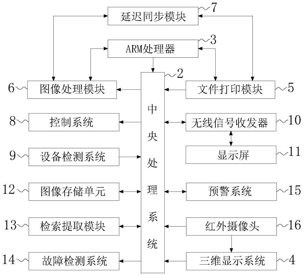 Method for reducing printing position error and imaging device using the method