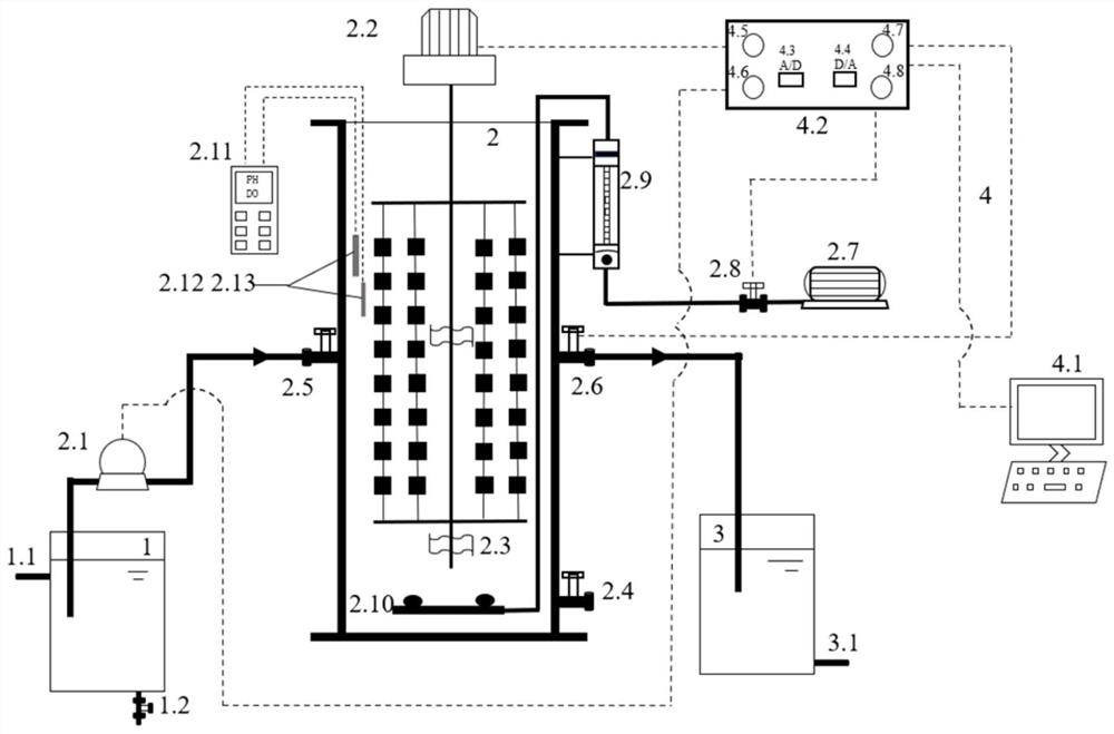 Low-oxygen aeration AOA-SBBR short-cut nitrification anaerobic ammonia oxidation coupling denitrifying phosphorus removal integrated urban sewage treatment method