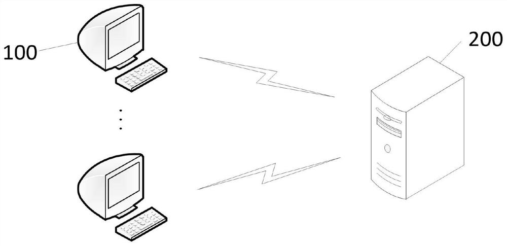 Domain name data mining method and device and Redis server