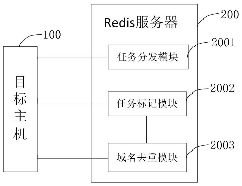 Domain name data mining method and device and Redis server