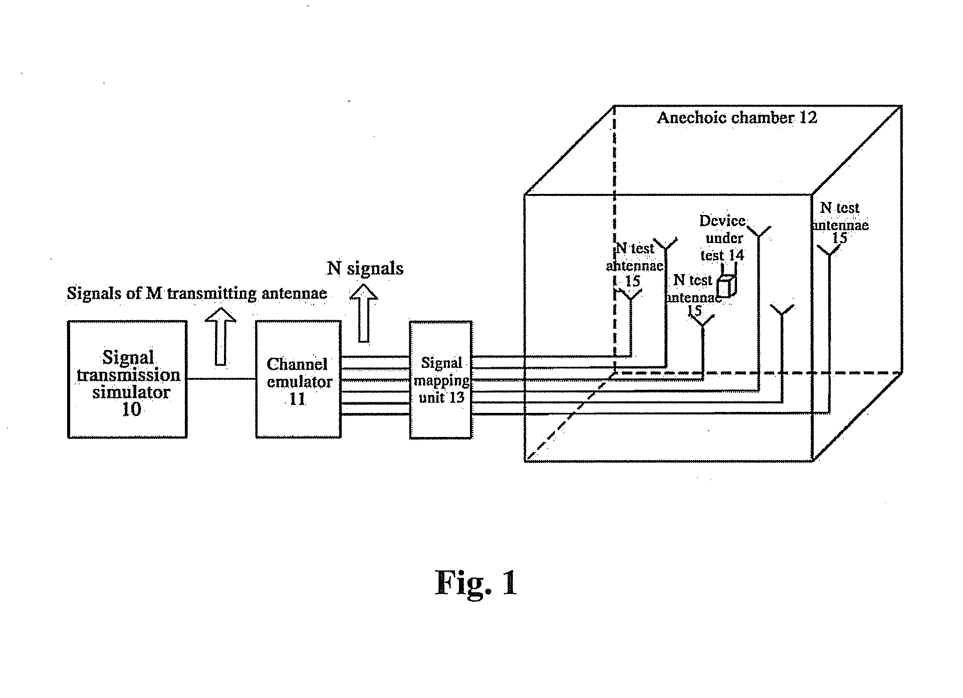 Antenna testing system and antenna testing method