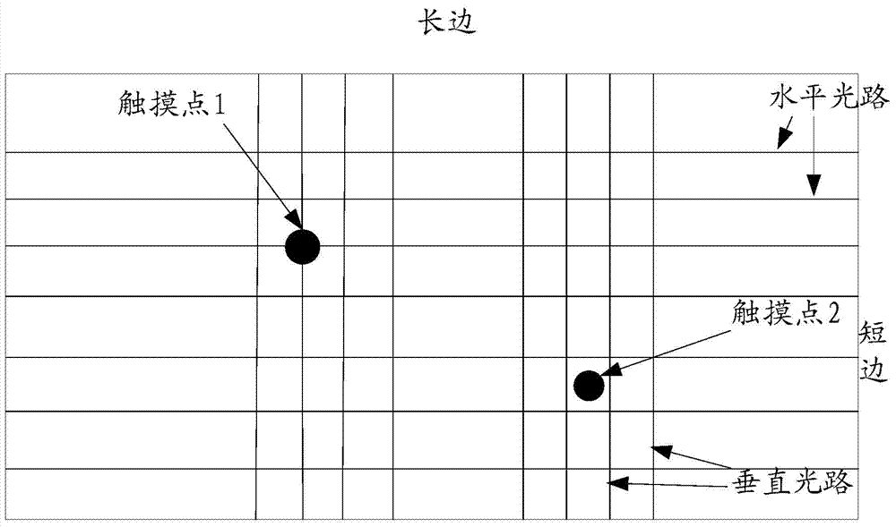 A touch screen positioning method, device and touch screen equipment