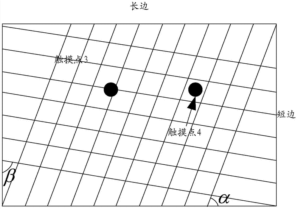 A touch screen positioning method, device and touch screen equipment