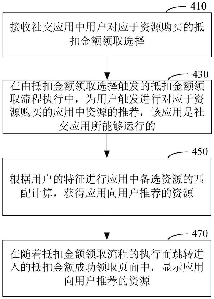 Resource recommendation method, device and computer-readable storage medium