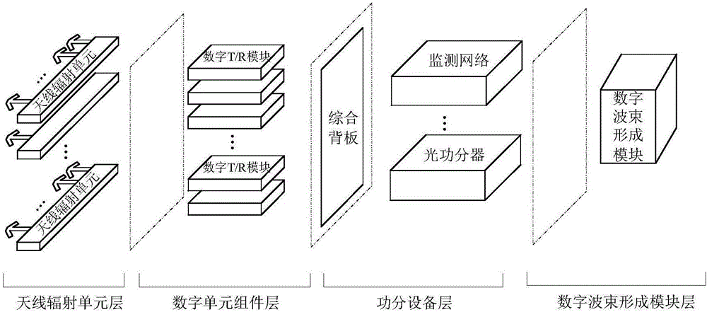 Modular and building block type digital array radar system