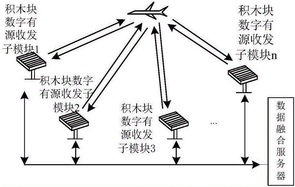 Modular and building block type digital array radar system