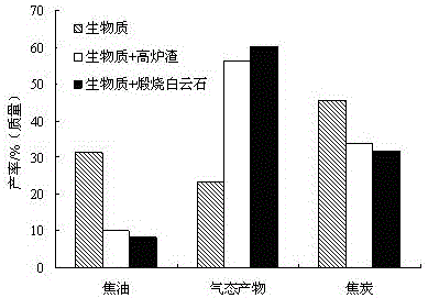 Method and device for preparing tar cracking catalyst through liquid blast furnace slag granulation