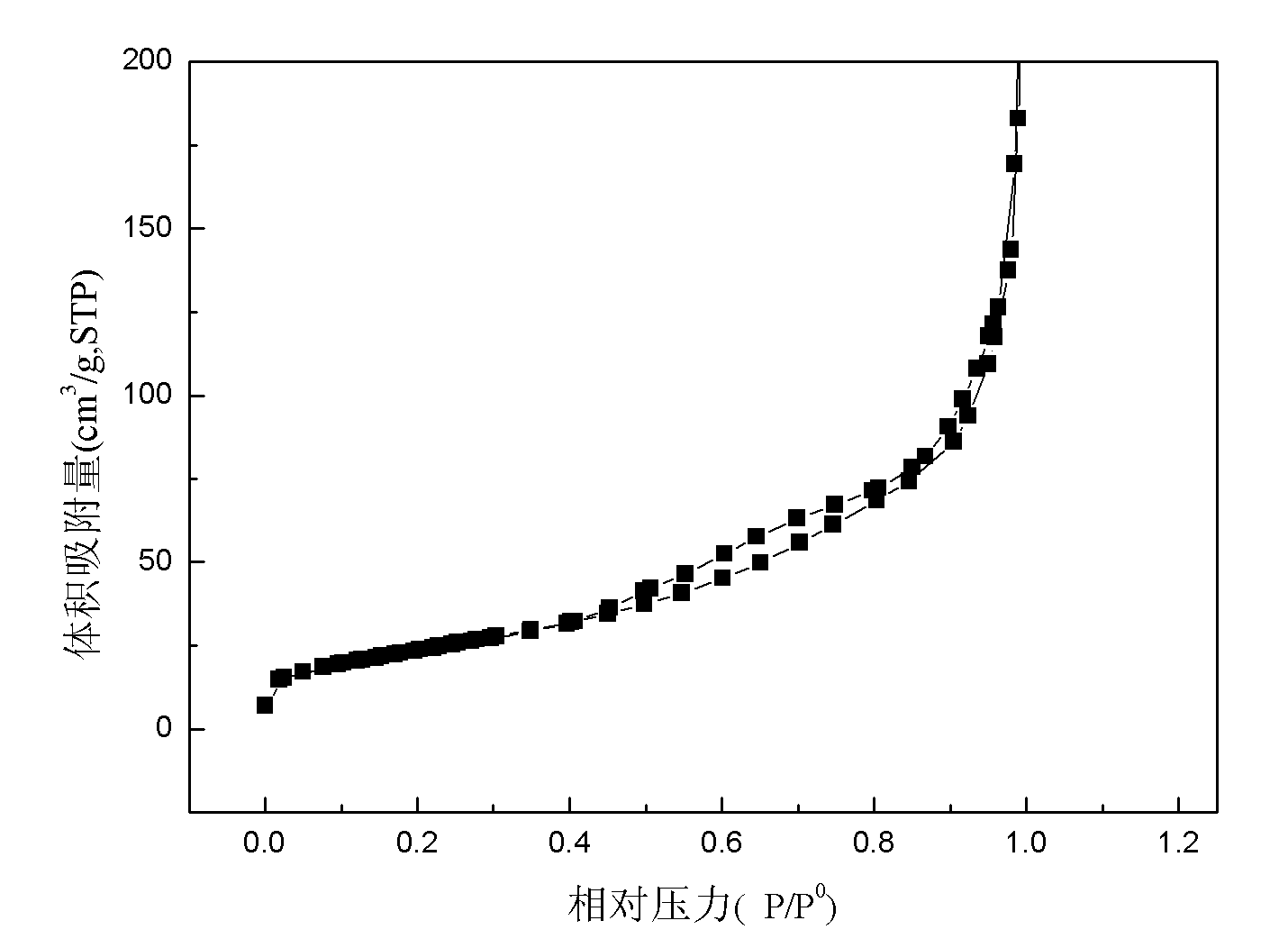 Mesoporous vanadium dioxide nano strip material as well as preparation method and application thereof