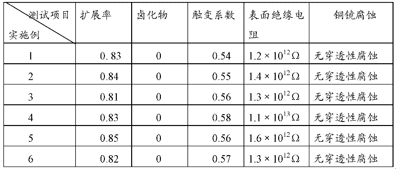 Halogen-free tin-bismuth-copper soldering paste and preparation method thereof