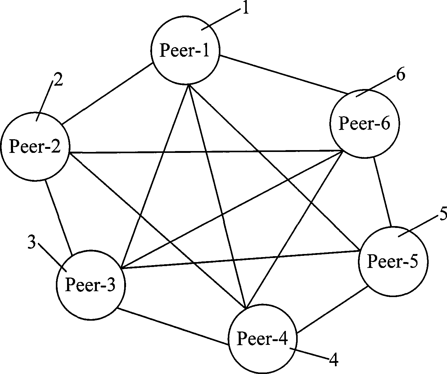 Service state monitoring method for peer-to-peer network nodes