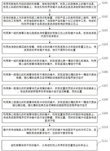 Fully-automatic cleaning, hardening and drying system and method