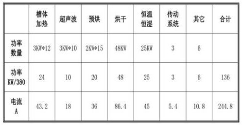 Fully-automatic cleaning, hardening and drying system and method