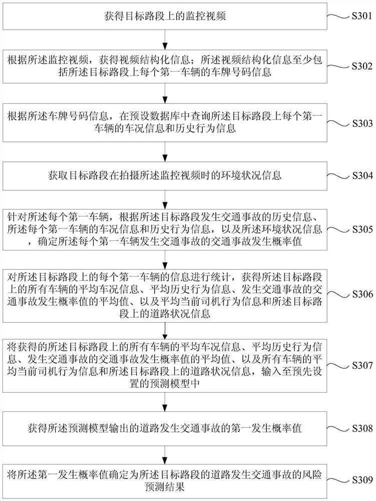 Risk prediction method, device and system for traffic accidents