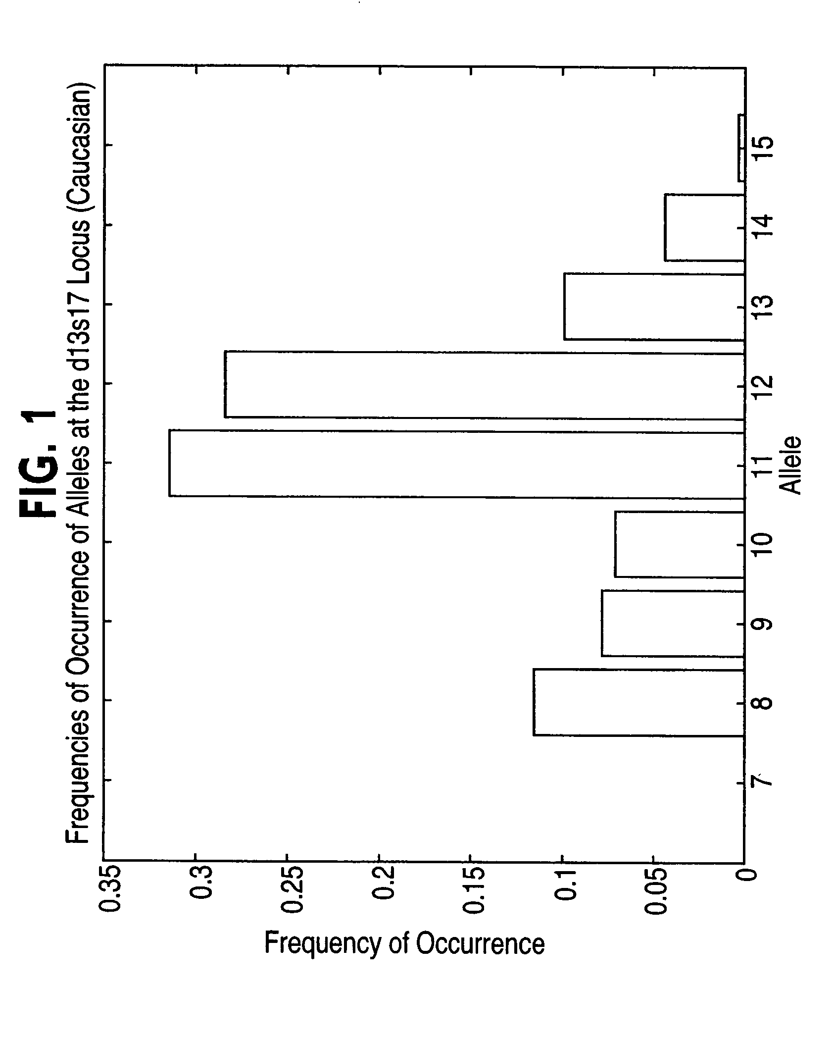 Method of partitioning data records