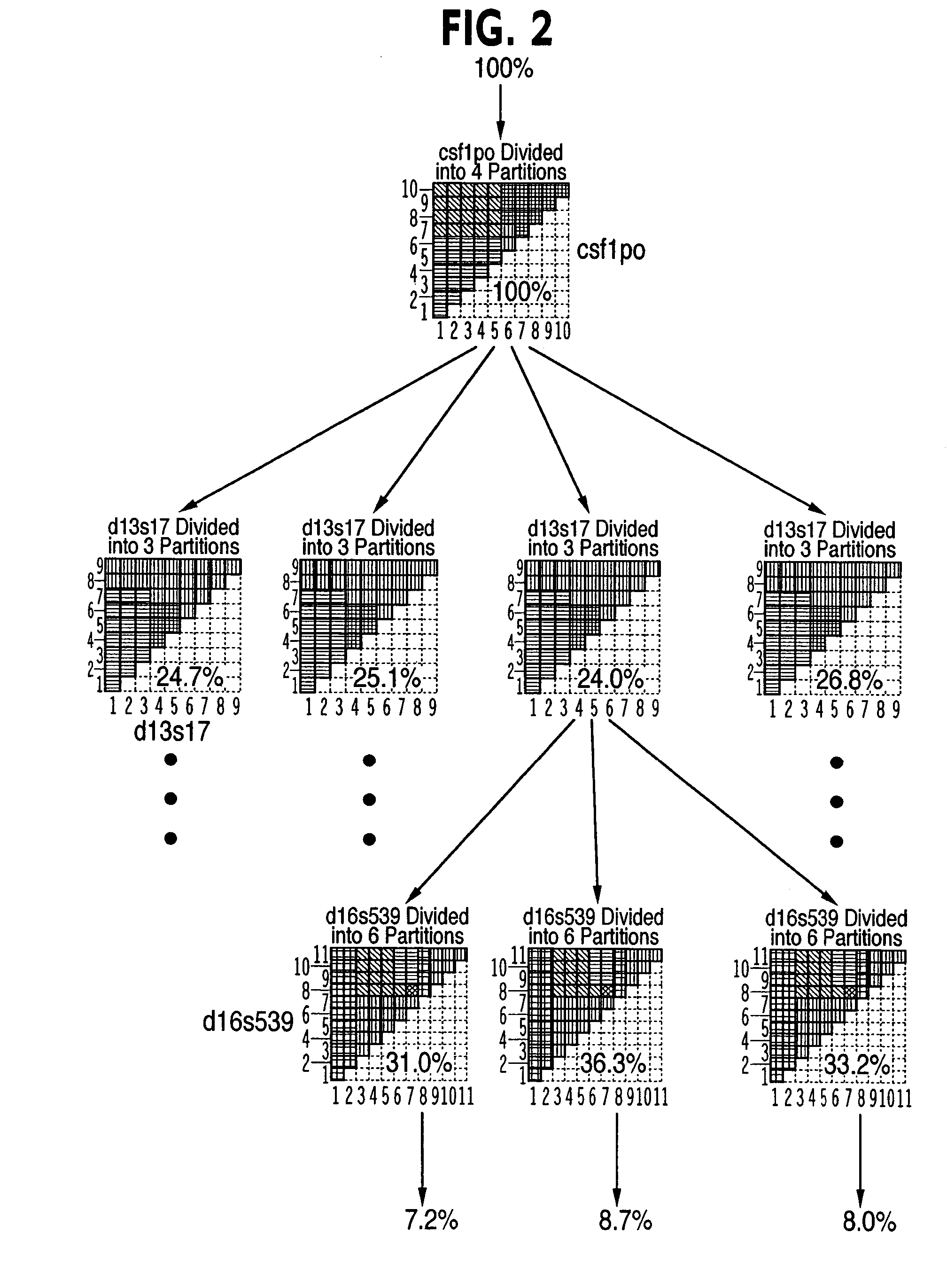 Method of partitioning data records