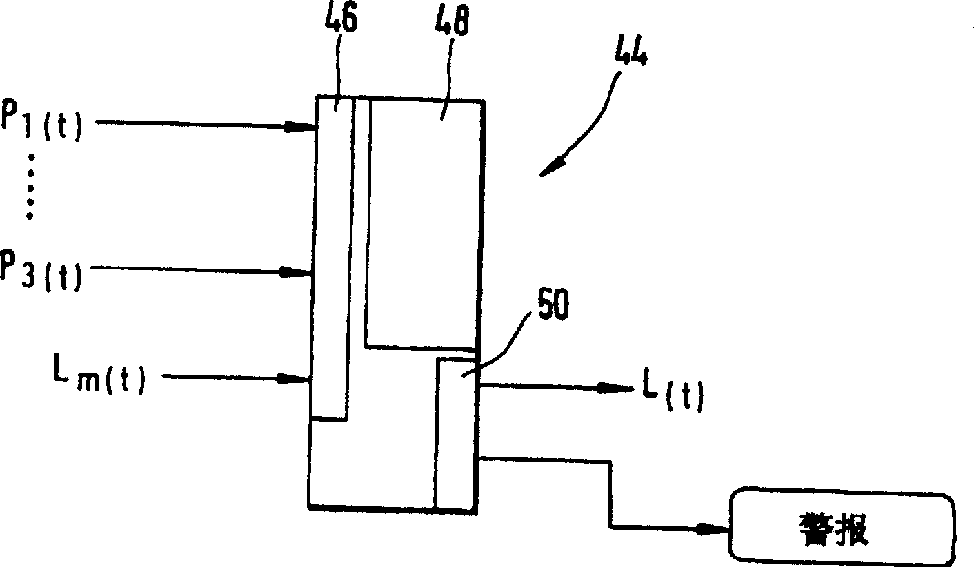 Methods and devices for erasing errors and compensating interference signals caused by gammagraphy in radiometric measuring systems