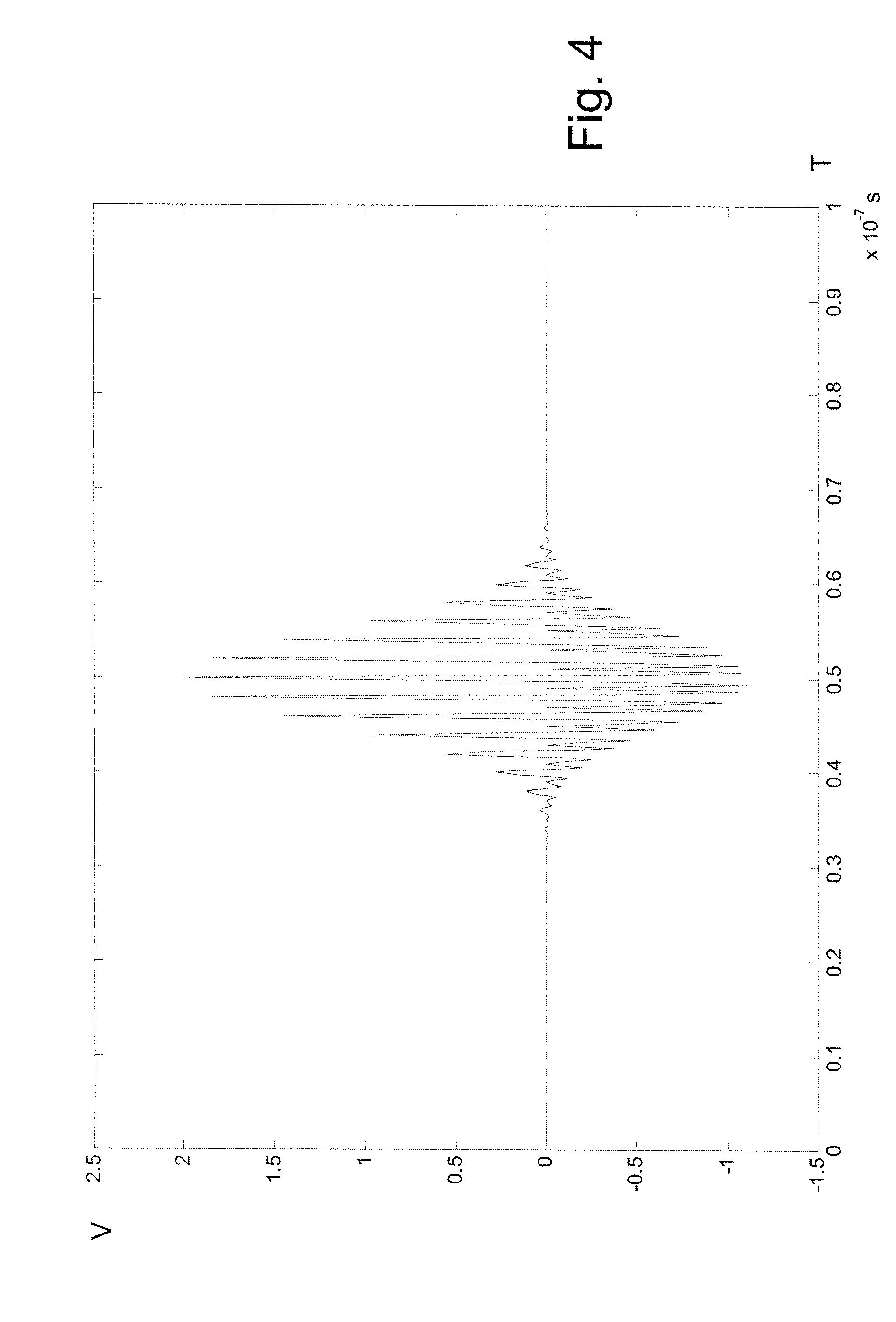 Method and device for analyzing electric cable networks