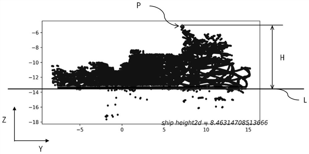 Ship height measurement method and system