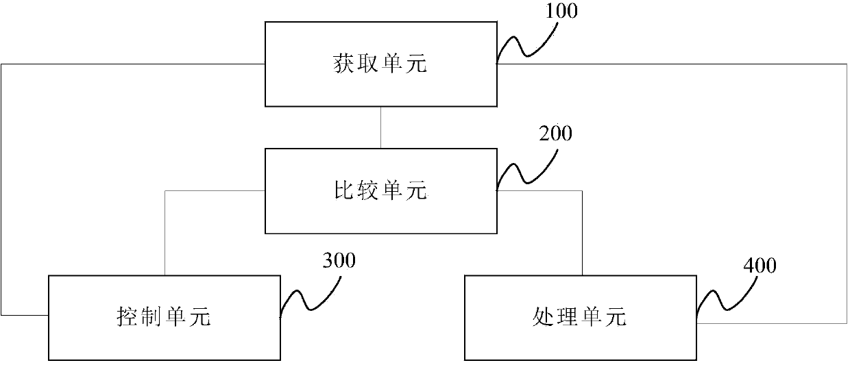 Method and device for controlling positive end expiratory pressure