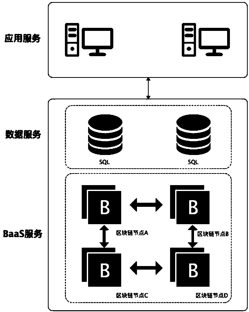 Internet-of-things and block chain-based green asset management system