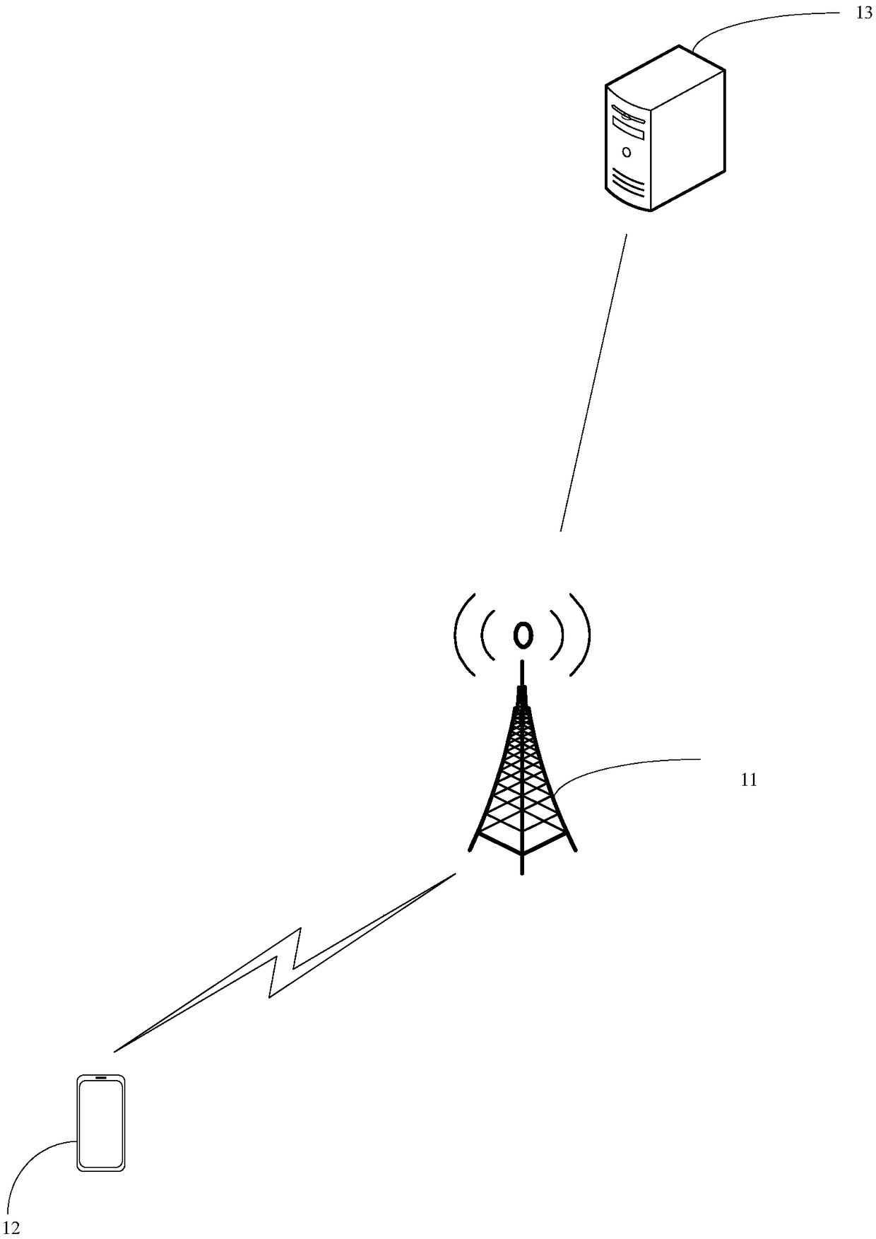 Service processing method and device and server