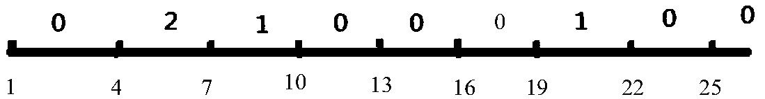 Service processing method and device and server