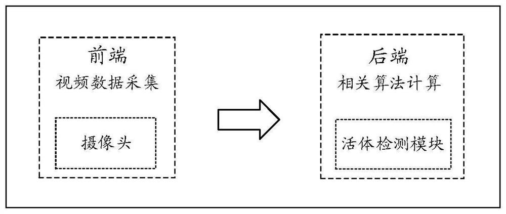 Living body detection method and device, equipment and computer storage medium