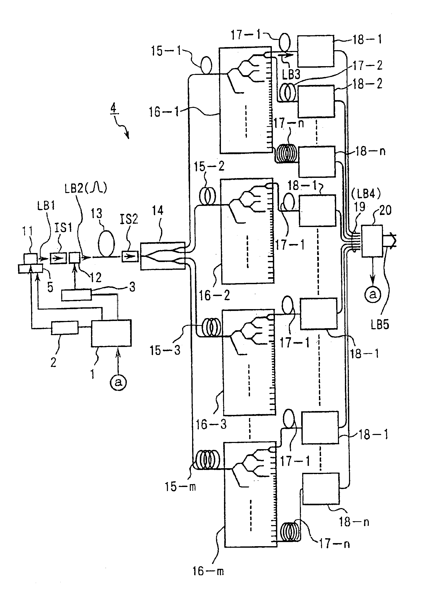 Exposure apparatus with laser device