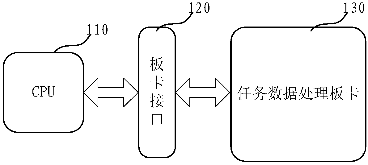 Picture processing method, task data processing method and device