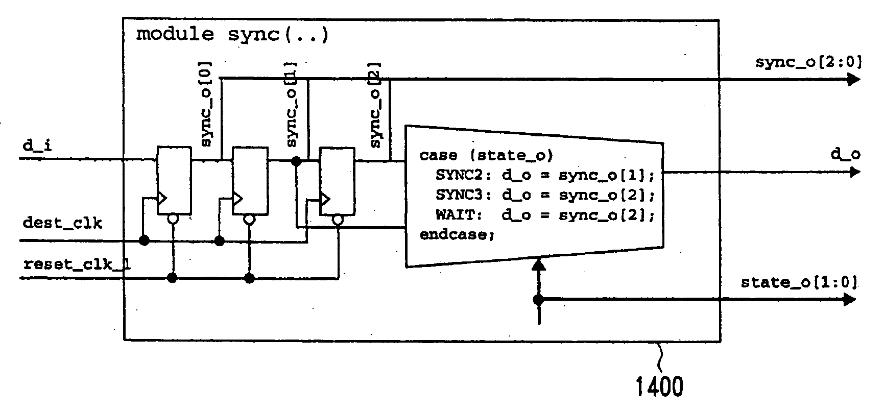 Dynamic synchronizer simulation