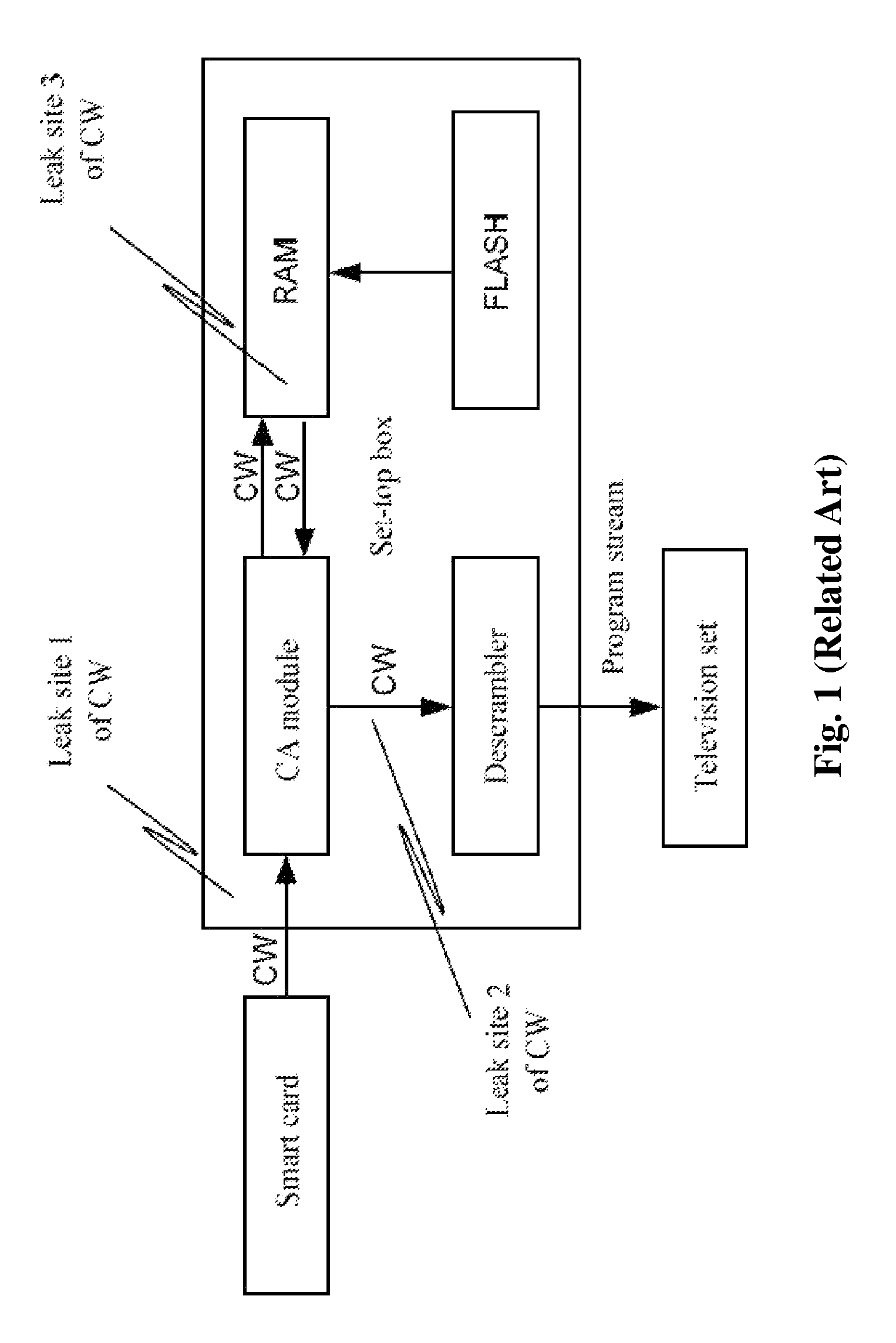 Digital TV conditional access system and method of using the same for transmitting and receiving digital data