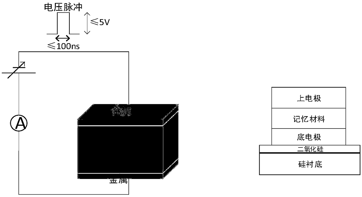 Non-volatile memory-based data self-destruction method and system