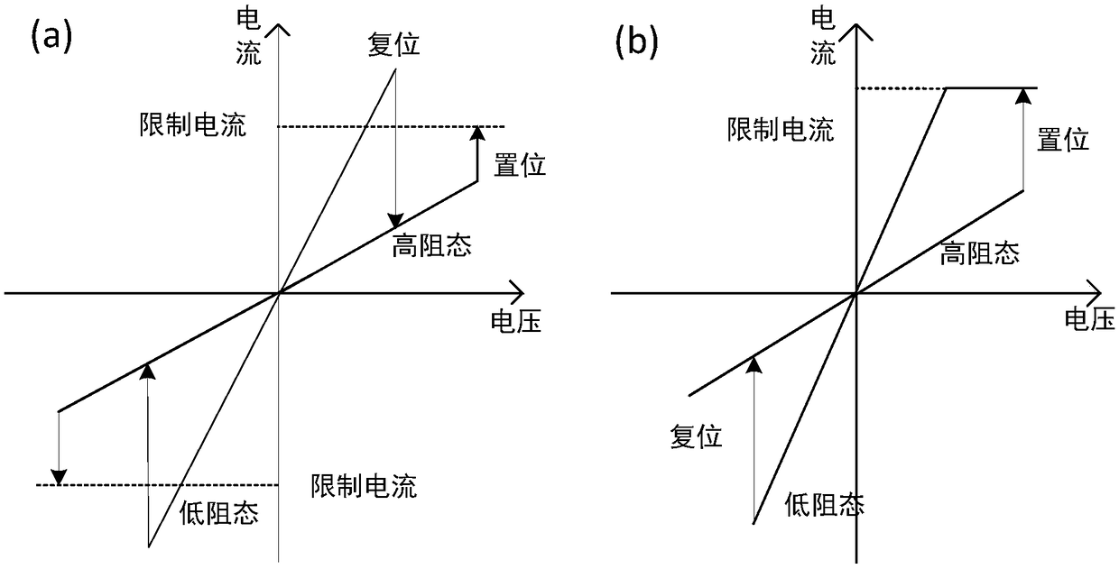 Non-volatile memory-based data self-destruction method and system