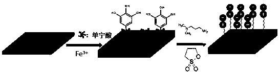 Preparation method of underwater super-oleophobic oil-water separation mesh membrane based on tannic acid modification