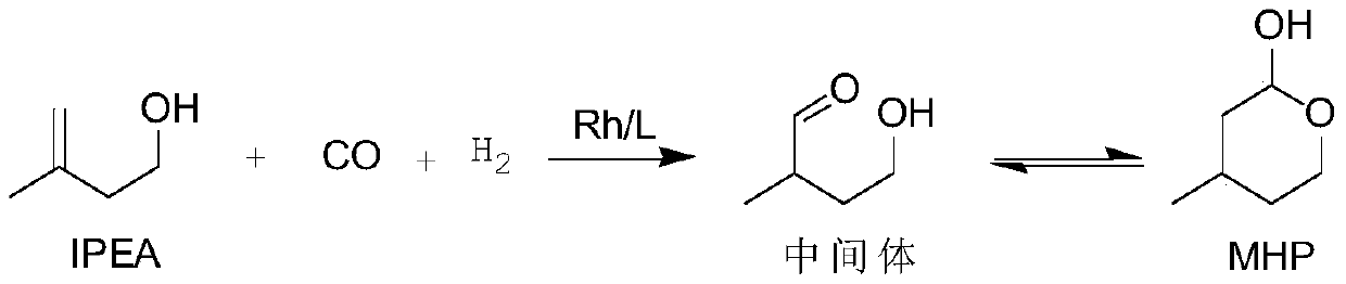 A kind of method for preparing 2-hydroxyl-4-methyltetrahydropyran